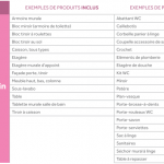 Liste des produits éco-participation meubles de salle de bain