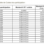 Codes éco-participation et montants 2012