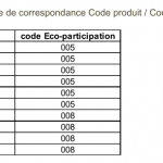 Table de correspondance des codes produits et codes éco-participation