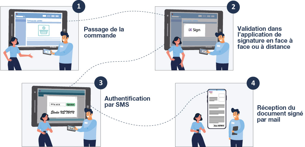 schéma signature électronique logiciel Ecolix